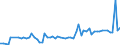 KN 28352990 /Exporte /Einheit = Preise (Euro/Tonne) /Partnerland: Ver.koenigreich(Nordirland) /Meldeland: Eur27_2020 /28352990:Phosphate (Ausg. Triammoniumphosphat, Mononatriumdihydrogenphosphat, Dinatriumhydrogenphosphat, Trinatriumphosphat Sowie Phosphate des Kaliums, des Calciums und des Quecksilbers)