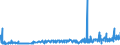 KN 28352990 /Exporte /Einheit = Preise (Euro/Tonne) /Partnerland: Luxemburg /Meldeland: Eur27_2020 /28352990:Phosphate (Ausg. Triammoniumphosphat, Mononatriumdihydrogenphosphat, Dinatriumhydrogenphosphat, Trinatriumphosphat Sowie Phosphate des Kaliums, des Calciums und des Quecksilbers)