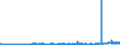 KN 28352990 /Exporte /Einheit = Preise (Euro/Tonne) /Partnerland: Finnland /Meldeland: Eur27_2020 /28352990:Phosphate (Ausg. Triammoniumphosphat, Mononatriumdihydrogenphosphat, Dinatriumhydrogenphosphat, Trinatriumphosphat Sowie Phosphate des Kaliums, des Calciums und des Quecksilbers)