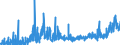 KN 28352990 /Exporte /Einheit = Preise (Euro/Tonne) /Partnerland: Tschechien /Meldeland: Eur27_2020 /28352990:Phosphate (Ausg. Triammoniumphosphat, Mononatriumdihydrogenphosphat, Dinatriumhydrogenphosphat, Trinatriumphosphat Sowie Phosphate des Kaliums, des Calciums und des Quecksilbers)