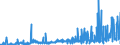 KN 28352990 /Exporte /Einheit = Preise (Euro/Tonne) /Partnerland: Slowakei /Meldeland: Eur27_2020 /28352990:Phosphate (Ausg. Triammoniumphosphat, Mononatriumdihydrogenphosphat, Dinatriumhydrogenphosphat, Trinatriumphosphat Sowie Phosphate des Kaliums, des Calciums und des Quecksilbers)