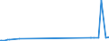 KN 28352990 /Exporte /Einheit = Preise (Euro/Tonne) /Partnerland: Mali /Meldeland: Eur27_2020 /28352990:Phosphate (Ausg. Triammoniumphosphat, Mononatriumdihydrogenphosphat, Dinatriumhydrogenphosphat, Trinatriumphosphat Sowie Phosphate des Kaliums, des Calciums und des Quecksilbers)