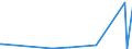 KN 28352990 /Exporte /Einheit = Preise (Euro/Tonne) /Partnerland: Niger /Meldeland: Eur27_2020 /28352990:Phosphate (Ausg. Triammoniumphosphat, Mononatriumdihydrogenphosphat, Dinatriumhydrogenphosphat, Trinatriumphosphat Sowie Phosphate des Kaliums, des Calciums und des Quecksilbers)