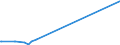 KN 28352990 /Exporte /Einheit = Preise (Euro/Tonne) /Partnerland: Tschad /Meldeland: Eur27_2020 /28352990:Phosphate (Ausg. Triammoniumphosphat, Mononatriumdihydrogenphosphat, Dinatriumhydrogenphosphat, Trinatriumphosphat Sowie Phosphate des Kaliums, des Calciums und des Quecksilbers)