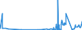 KN 28352990 /Exporte /Einheit = Preise (Euro/Tonne) /Partnerland: Kenia /Meldeland: Eur27_2020 /28352990:Phosphate (Ausg. Triammoniumphosphat, Mononatriumdihydrogenphosphat, Dinatriumhydrogenphosphat, Trinatriumphosphat Sowie Phosphate des Kaliums, des Calciums und des Quecksilbers)