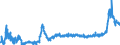 CN 28353100 /Exports /Unit = Prices (Euro/ton) /Partner: Italy /Reporter: Eur27_2020 /28353100:Sodium Triphosphate `sodium Tripolyphosphate`, Whether or not Chemically Defined