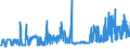 CN 28353100 /Exports /Unit = Prices (Euro/ton) /Partner: Luxembourg /Reporter: Eur27_2020 /28353100:Sodium Triphosphate `sodium Tripolyphosphate`, Whether or not Chemically Defined