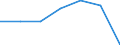 KN 28353100 /Exporte /Einheit = Preise (Euro/Tonne) /Partnerland: Schweiz /Meldeland: Eur27 /28353100:Natriumtriphosphat `natriumtripolyphosphat`, Auch Chemisch Nicht Einheitlich