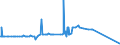 KN 28353100 /Exporte /Einheit = Preise (Euro/Tonne) /Partnerland: Faeroeer Inseln /Meldeland: Eur15 /28353100:Natriumtriphosphat `natriumtripolyphosphat`, Auch Chemisch Nicht Einheitlich