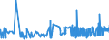 KN 28353100 /Exporte /Einheit = Preise (Euro/Tonne) /Partnerland: Malta /Meldeland: Eur27_2020 /28353100:Natriumtriphosphat `natriumtripolyphosphat`, Auch Chemisch Nicht Einheitlich