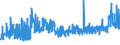 KN 28353100 /Exporte /Einheit = Preise (Euro/Tonne) /Partnerland: Estland /Meldeland: Eur27_2020 /28353100:Natriumtriphosphat `natriumtripolyphosphat`, Auch Chemisch Nicht Einheitlich