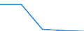 KN 28353100 /Exporte /Einheit = Preise (Euro/Tonne) /Partnerland: Tschechoslow /Meldeland: Eur27 /28353100:Natriumtriphosphat `natriumtripolyphosphat`, Auch Chemisch Nicht Einheitlich