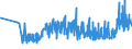 KN 28353100 /Exporte /Einheit = Preise (Euro/Tonne) /Partnerland: Moldau /Meldeland: Eur27_2020 /28353100:Natriumtriphosphat `natriumtripolyphosphat`, Auch Chemisch Nicht Einheitlich