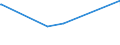 KN 28353100 /Exporte /Einheit = Preise (Euro/Tonne) /Partnerland: Turkmenistan /Meldeland: Eur27_2020 /28353100:Natriumtriphosphat `natriumtripolyphosphat`, Auch Chemisch Nicht Einheitlich