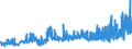 CN 28353100 /Exports /Unit = Prices (Euro/ton) /Partner: Slovenia /Reporter: Eur27_2020 /28353100:Sodium Triphosphate `sodium Tripolyphosphate`, Whether or not Chemically Defined