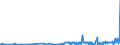 KN 28353100 /Exporte /Einheit = Preise (Euro/Tonne) /Partnerland: Tunesien /Meldeland: Eur27_2020 /28353100:Natriumtriphosphat `natriumtripolyphosphat`, Auch Chemisch Nicht Einheitlich