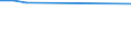 KN 28353100 /Exporte /Einheit = Preise (Euro/Tonne) /Partnerland: Mali /Meldeland: Eur15 /28353100:Natriumtriphosphat `natriumtripolyphosphat`, Auch Chemisch Nicht Einheitlich