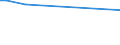 KN 28353100 /Exporte /Einheit = Preise (Euro/Tonne) /Partnerland: Burkina Faso /Meldeland: Eur27_2020 /28353100:Natriumtriphosphat `natriumtripolyphosphat`, Auch Chemisch Nicht Einheitlich