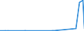 KN 28353100 /Exporte /Einheit = Preise (Euro/Tonne) /Partnerland: Senegal /Meldeland: Eur27_2020 /28353100:Natriumtriphosphat `natriumtripolyphosphat`, Auch Chemisch Nicht Einheitlich