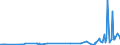 KN 28353100 /Exporte /Einheit = Preise (Euro/Tonne) /Partnerland: Elfenbeink. /Meldeland: Eur27_2020 /28353100:Natriumtriphosphat `natriumtripolyphosphat`, Auch Chemisch Nicht Einheitlich