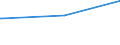 KN 28353100 /Exporte /Einheit = Preise (Euro/Tonne) /Partnerland: Benin /Meldeland: Europäische Union /28353100:Natriumtriphosphat `natriumtripolyphosphat`, Auch Chemisch Nicht Einheitlich