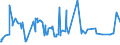 KN 28353100 /Exporte /Einheit = Preise (Euro/Tonne) /Partnerland: Nigeria /Meldeland: Eur27_2020 /28353100:Natriumtriphosphat `natriumtripolyphosphat`, Auch Chemisch Nicht Einheitlich