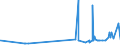 KN 28353100 /Exporte /Einheit = Preise (Euro/Tonne) /Partnerland: Dem. Rep. Kongo /Meldeland: Eur27_2020 /28353100:Natriumtriphosphat `natriumtripolyphosphat`, Auch Chemisch Nicht Einheitlich