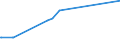 KN 28353100 /Exporte /Einheit = Preise (Euro/Tonne) /Partnerland: Ruanda /Meldeland: Eur27_2020 /28353100:Natriumtriphosphat `natriumtripolyphosphat`, Auch Chemisch Nicht Einheitlich