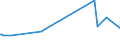 KN 28353100 /Exporte /Einheit = Preise (Euro/Tonne) /Partnerland: Burundi /Meldeland: Eur27_2020 /28353100:Natriumtriphosphat `natriumtripolyphosphat`, Auch Chemisch Nicht Einheitlich