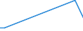 KN 28353100 /Exporte /Einheit = Preise (Euro/Tonne) /Partnerland: Uganda /Meldeland: Eur27_2020 /28353100:Natriumtriphosphat `natriumtripolyphosphat`, Auch Chemisch Nicht Einheitlich