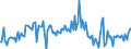 KN 28361000 /Exporte /Einheit = Preise (Euro/Tonne) /Partnerland: Frankreich /Meldeland: Europäische Union /28361000:Ammoniumcarbonate, Einschl. Handelsbliches Ammoniumcarbonat Ammoniumcarbamat Enthaltend