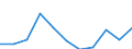 KN 28361000 /Exporte /Einheit = Preise (Euro/Tonne) /Partnerland: Belgien/Luxemburg /Meldeland: Europäische Union /28361000:Ammoniumcarbonate, Einschl. Handelsbliches Ammoniumcarbonat Ammoniumcarbamat Enthaltend