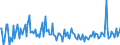 KN 28361000 /Exporte /Einheit = Preise (Euro/Tonne) /Partnerland: Niederlande /Meldeland: Europäische Union /28361000:Ammoniumcarbonate, Einschl. Handelsbliches Ammoniumcarbonat Ammoniumcarbamat Enthaltend