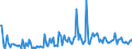 KN 28361000 /Exporte /Einheit = Preise (Euro/Tonne) /Partnerland: Deutschland /Meldeland: Europäische Union /28361000:Ammoniumcarbonate, Einschl. Handelsbliches Ammoniumcarbonat Ammoniumcarbamat Enthaltend