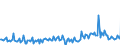 KN 28361000 /Exporte /Einheit = Preise (Euro/Tonne) /Partnerland: Italien /Meldeland: Europäische Union /28361000:Ammoniumcarbonate, Einschl. Handelsbliches Ammoniumcarbonat Ammoniumcarbamat Enthaltend