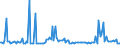 KN 28361000 /Exporte /Einheit = Preise (Euro/Tonne) /Partnerland: Ver.koenigreich /Meldeland: Europäische Union /28361000:Ammoniumcarbonate, Einschl. Handelsbliches Ammoniumcarbonat Ammoniumcarbamat Enthaltend