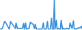 KN 28361000 /Exporte /Einheit = Preise (Euro/Tonne) /Partnerland: Daenemark /Meldeland: Europäische Union /28361000:Ammoniumcarbonate, Einschl. Handelsbliches Ammoniumcarbonat Ammoniumcarbamat Enthaltend