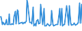 CN 28361000 /Exports /Unit = Prices (Euro/ton) /Partner: Portugal /Reporter: European Union /28361000:Commercial Ammonium Carbonate and Other Ammonium Carbonates