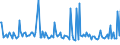 CN 28361000 /Exports /Unit = Prices (Euro/ton) /Partner: Finland /Reporter: European Union /28361000:Commercial Ammonium Carbonate and Other Ammonium Carbonates