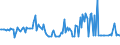 CN 28361000 /Exports /Unit = Prices (Euro/ton) /Partner: Czech Rep. /Reporter: European Union /28361000:Commercial Ammonium Carbonate and Other Ammonium Carbonates