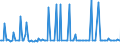 CN 28361000 /Exports /Unit = Prices (Euro/ton) /Partner: Hungary /Reporter: European Union /28361000:Commercial Ammonium Carbonate and Other Ammonium Carbonates