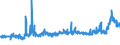 CN 28362000 /Exports /Unit = Prices (Euro/ton) /Partner: France /Reporter: Eur27_2020 /28362000:Disodium Carbonate