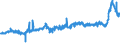CN 28362000 /Exports /Unit = Prices (Euro/ton) /Partner: Netherlands /Reporter: Eur27_2020 /28362000:Disodium Carbonate