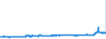 CN 28362000 /Exports /Unit = Prices (Euro/ton) /Partner: Germany /Reporter: Eur27_2020 /28362000:Disodium Carbonate