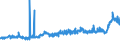 CN 28362000 /Exports /Unit = Prices (Euro/ton) /Partner: Denmark /Reporter: Eur27_2020 /28362000:Disodium Carbonate