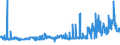 CN 28362000 /Exports /Unit = Prices (Euro/ton) /Partner: Spain /Reporter: Eur27_2020 /28362000:Disodium Carbonate