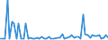 CN 28362000 /Exports /Unit = Prices (Euro/ton) /Partner: United Kingdom(Northern Ireland) /Reporter: Eur27_2020 /28362000:Disodium Carbonate