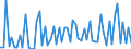 CN 28362000 /Exports /Unit = Prices (Euro/ton) /Partner: United Kingdom(Excluding Northern Ireland) /Reporter: Eur27_2020 /28362000:Disodium Carbonate