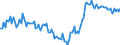 CN 28362000 /Exports /Unit = Prices (Euro/ton) /Partner: Canary /Reporter: Eur27_2020 /28362000:Disodium Carbonate