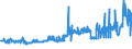 CN 28362000 /Exports /Unit = Prices (Euro/ton) /Partner: Norway /Reporter: Eur27_2020 /28362000:Disodium Carbonate
